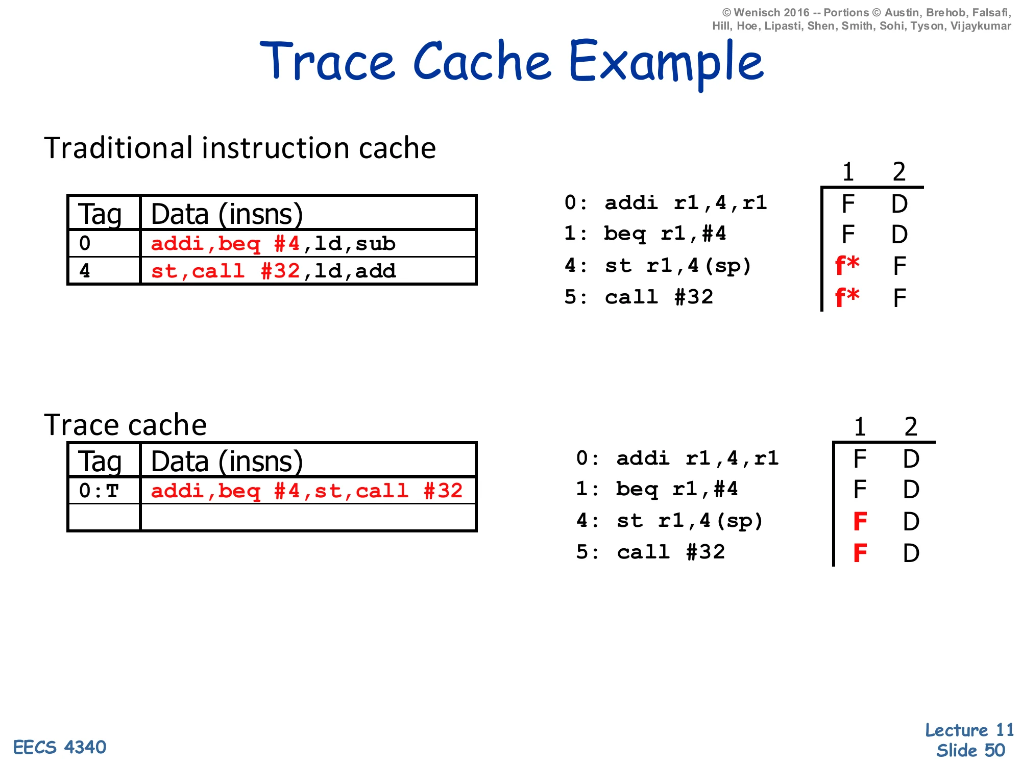 Trace Cache Example (slide 50)
