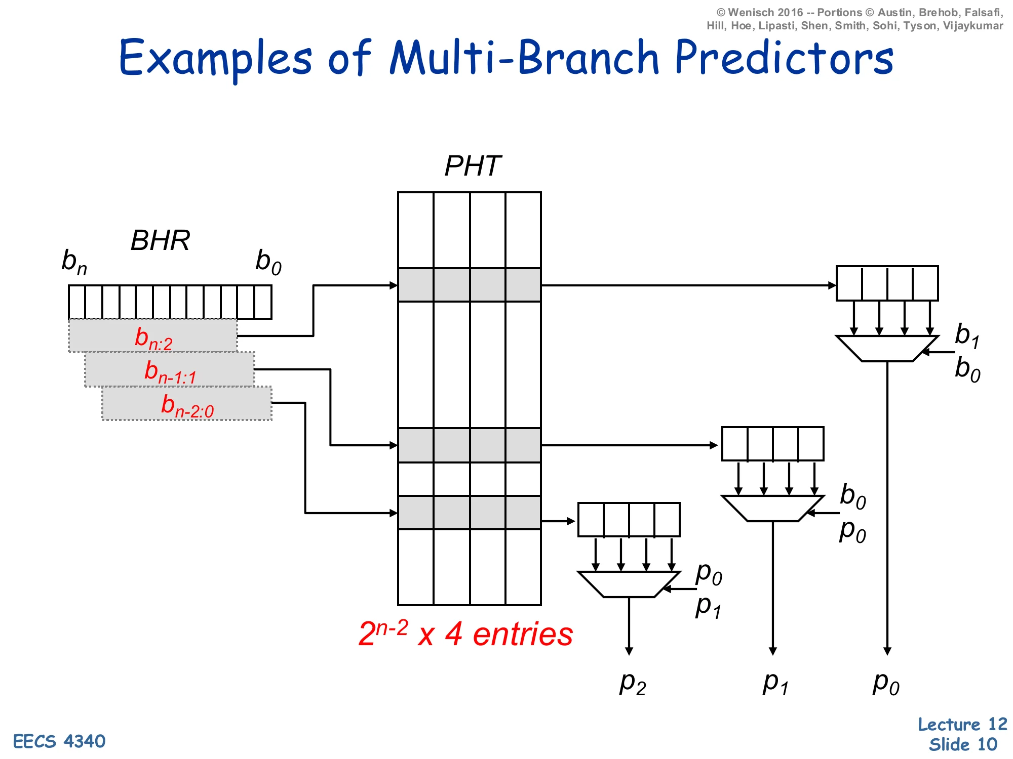 Examples of Multi-Branch Predictors (slide 10)