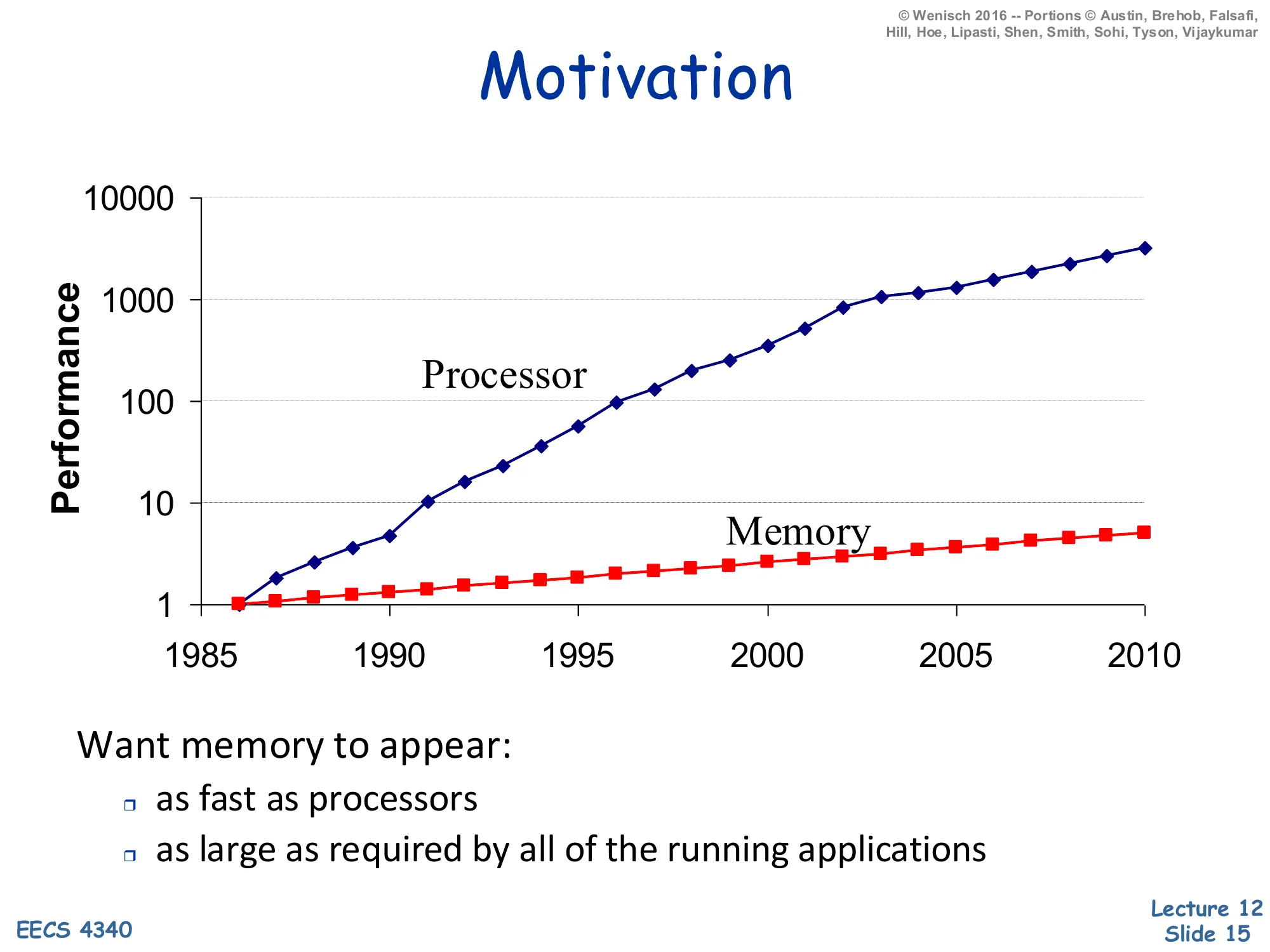 Motivation (slide 15)