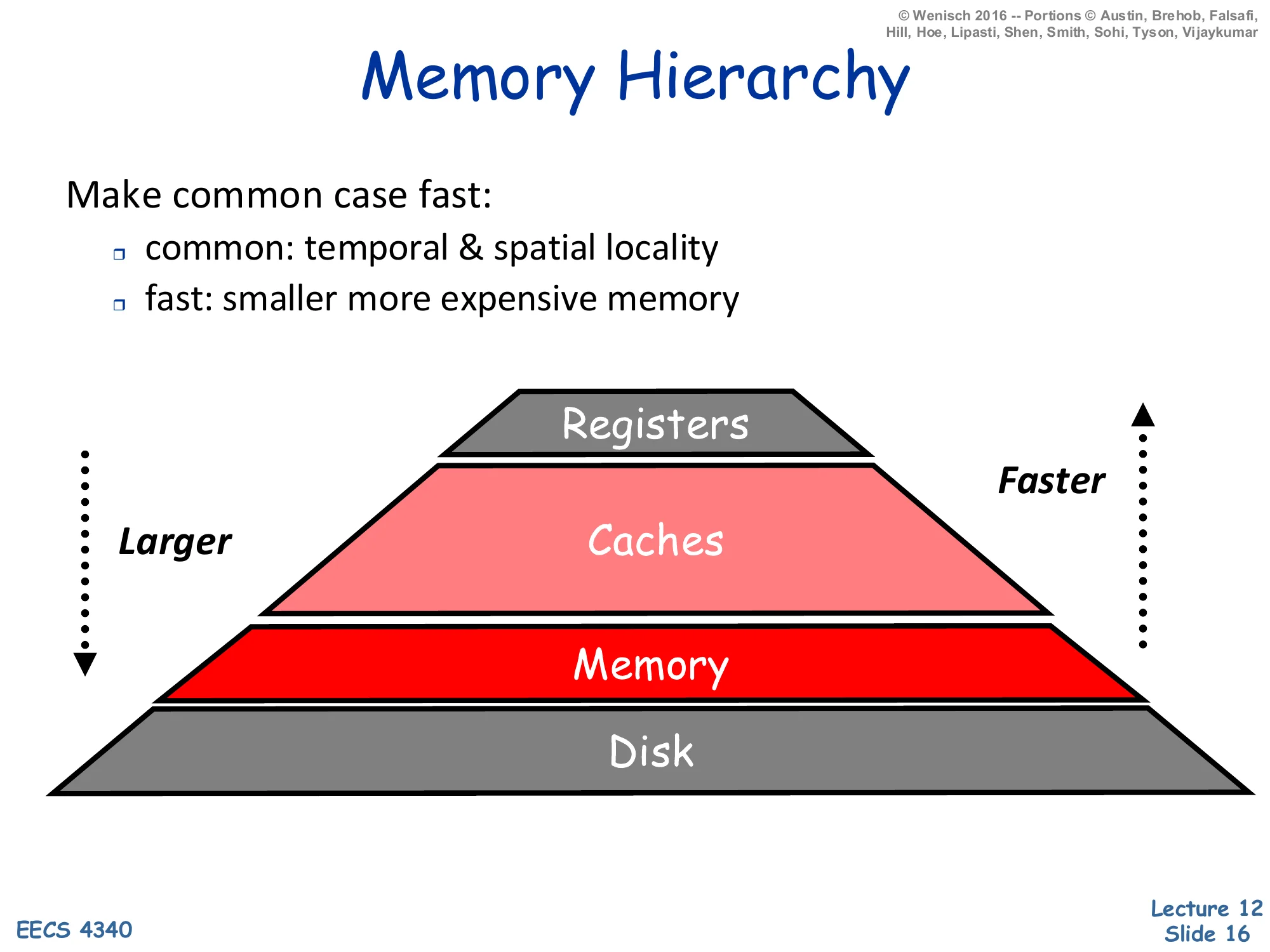 Memory Hierarchy (slide 16)