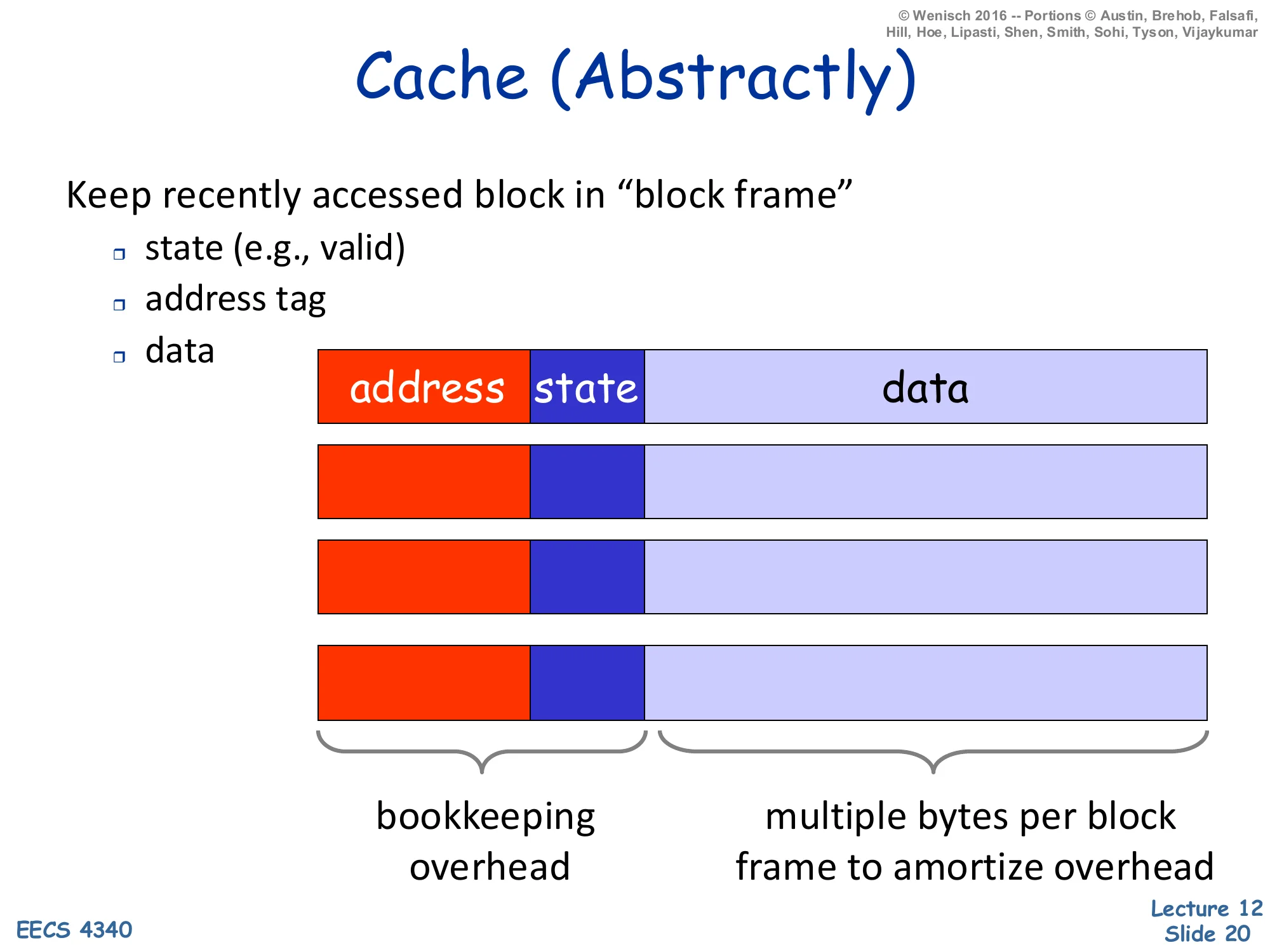 Cache (Abstractly) (slide 20)