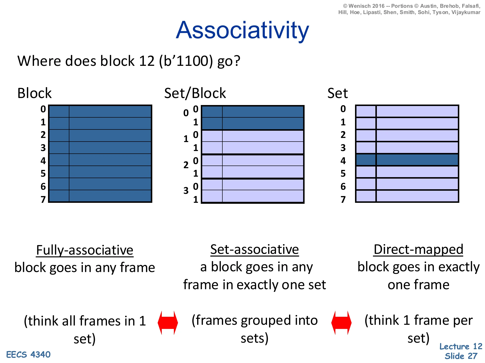 Associativity (slide 27)