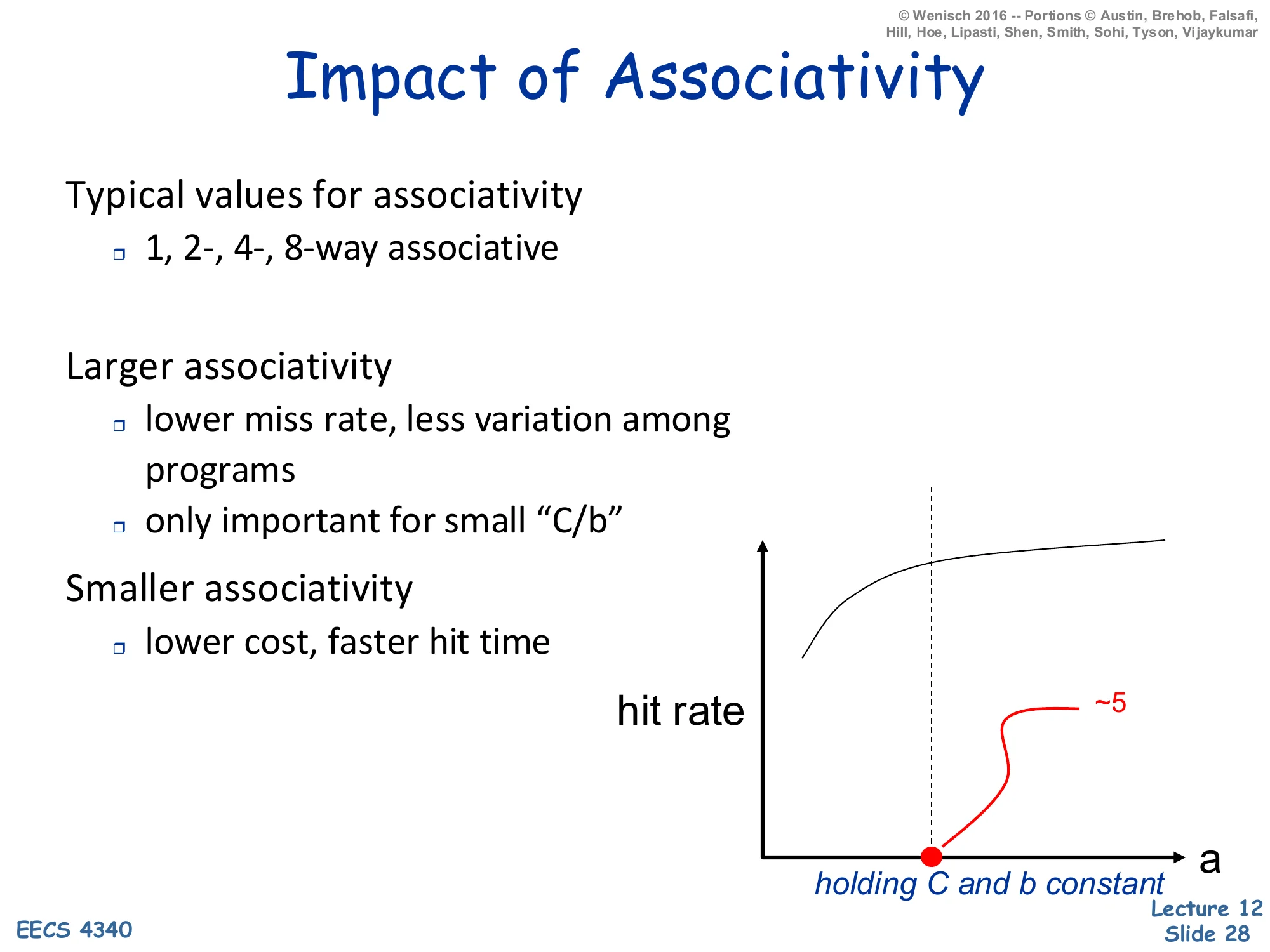 Impact of Associativity (slide 28)