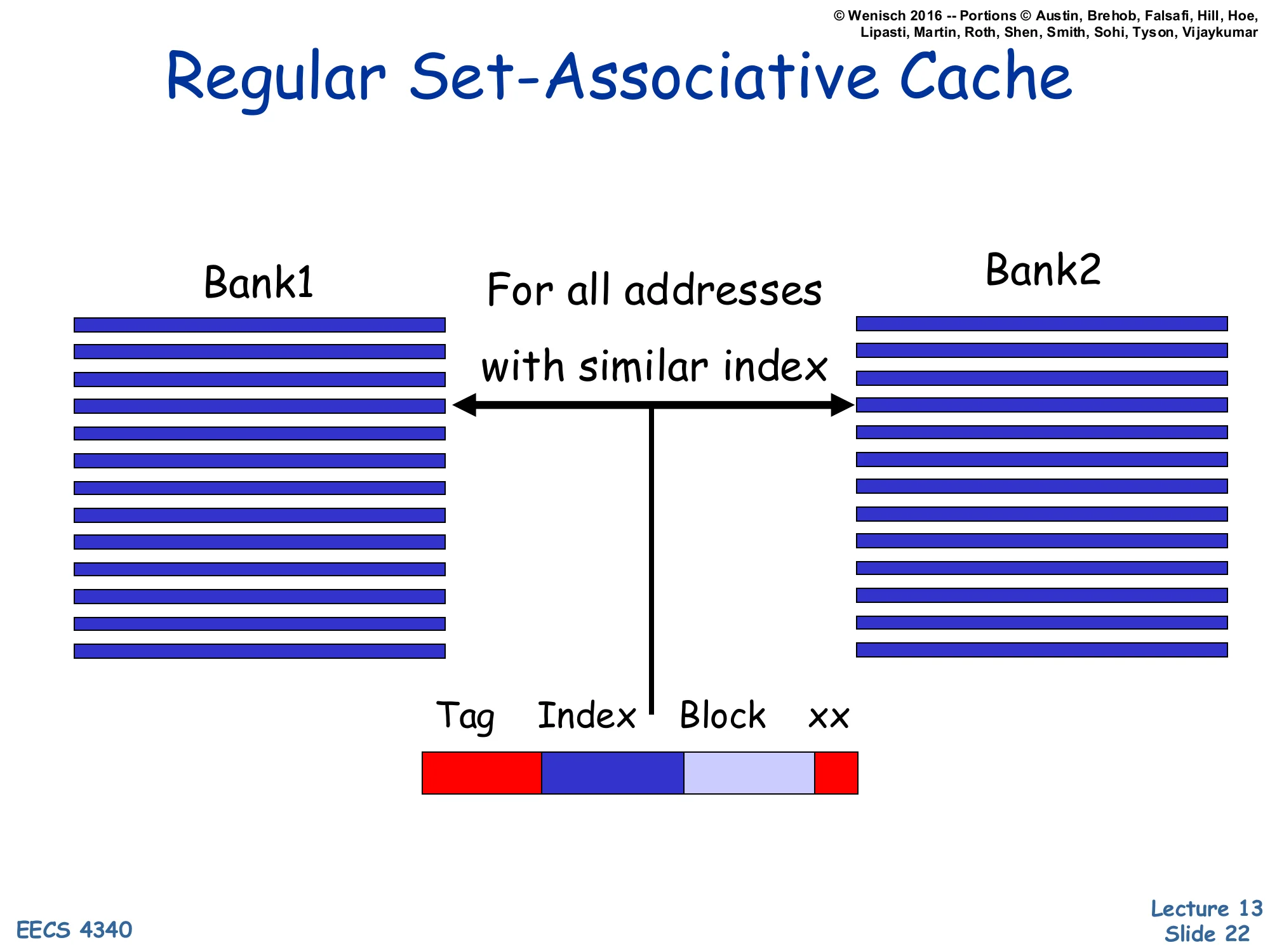 Regular Set-Associative Cache (slide 22)