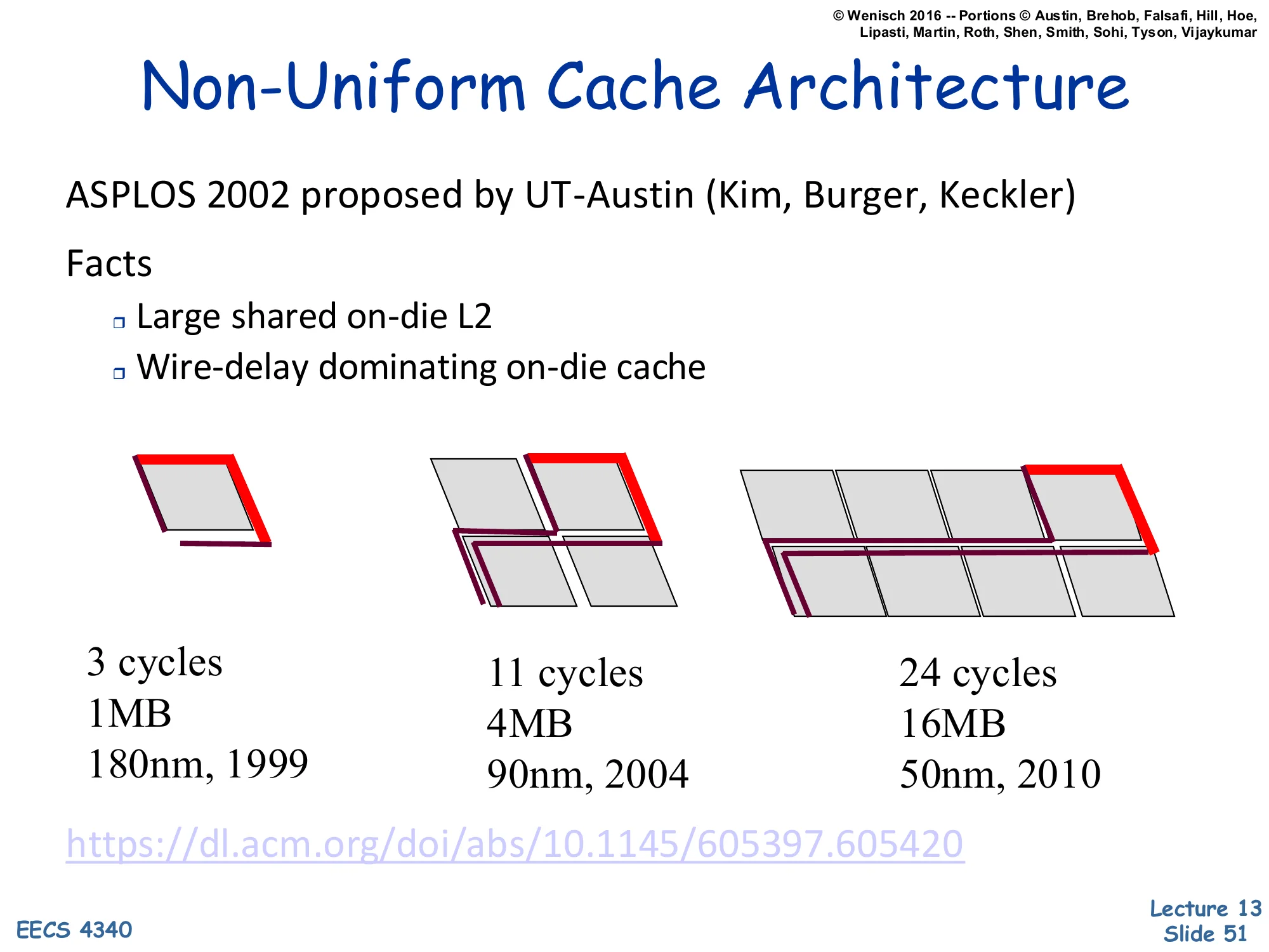 Non-Uniform Cache Architecture (slide 51)