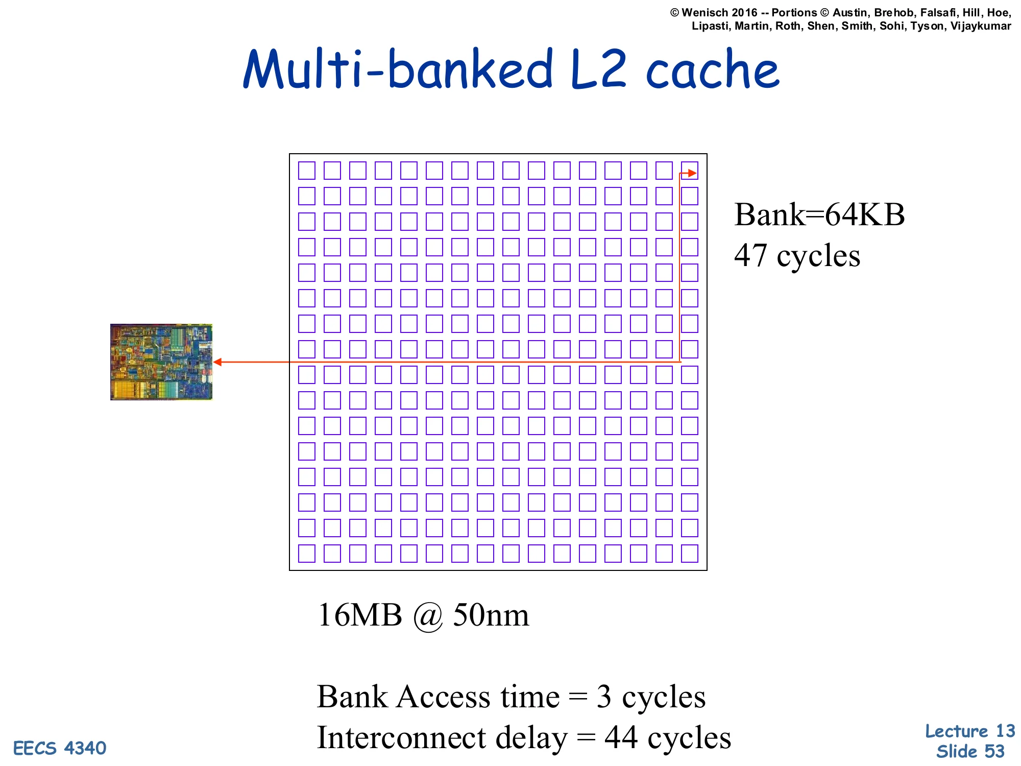 Multi-banked L2 cache (16MB at 50nm) (slide 53)