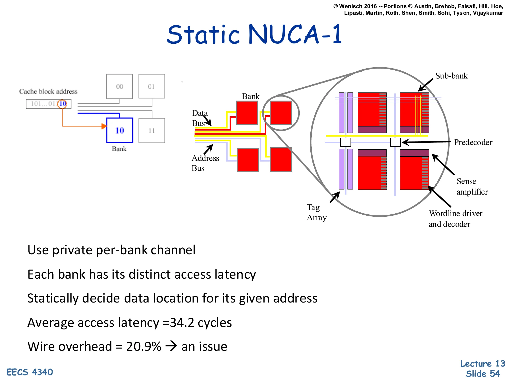 Static NUCA-1 (slide 54)