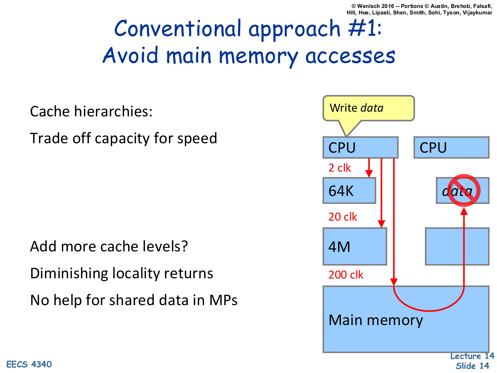 Conventional Approach #1: Avoid Main Memory Accesses (slide 14)