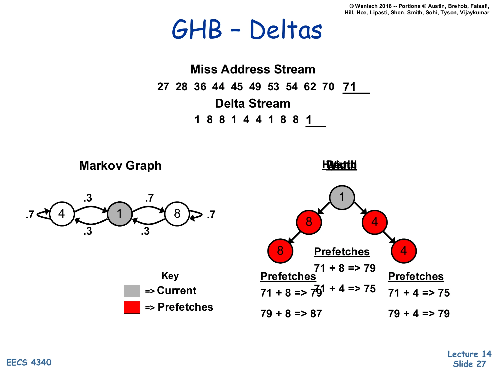 GHB – Deltas (slide 27)