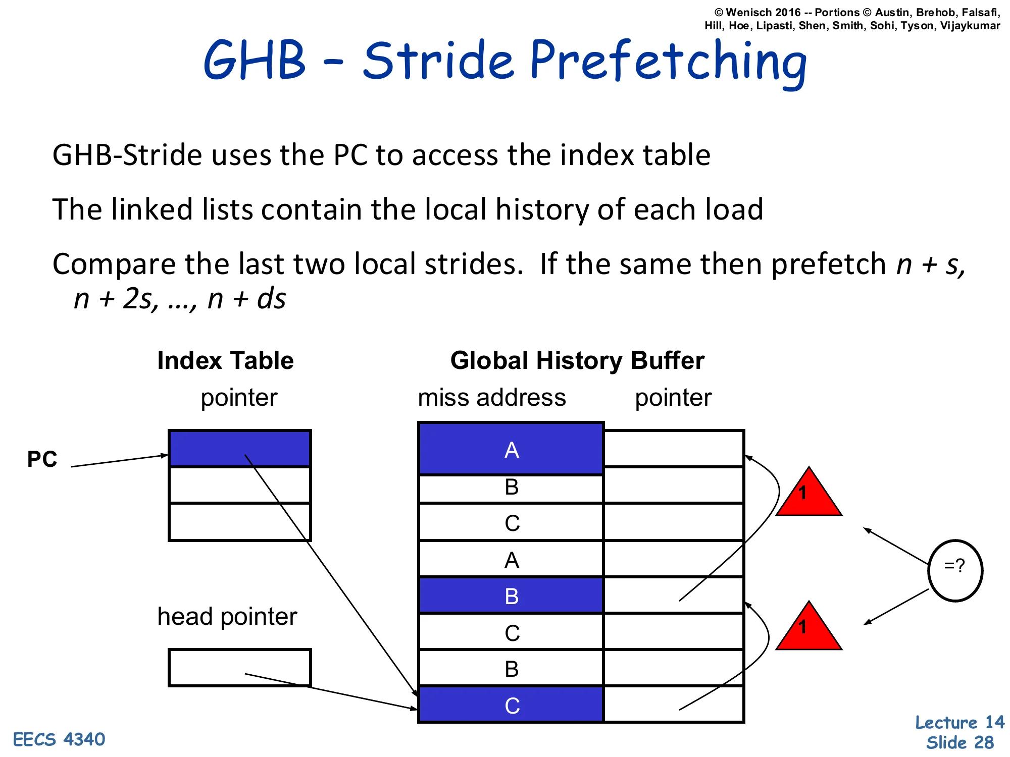 GHB – Stride Prefetching (slide 28)