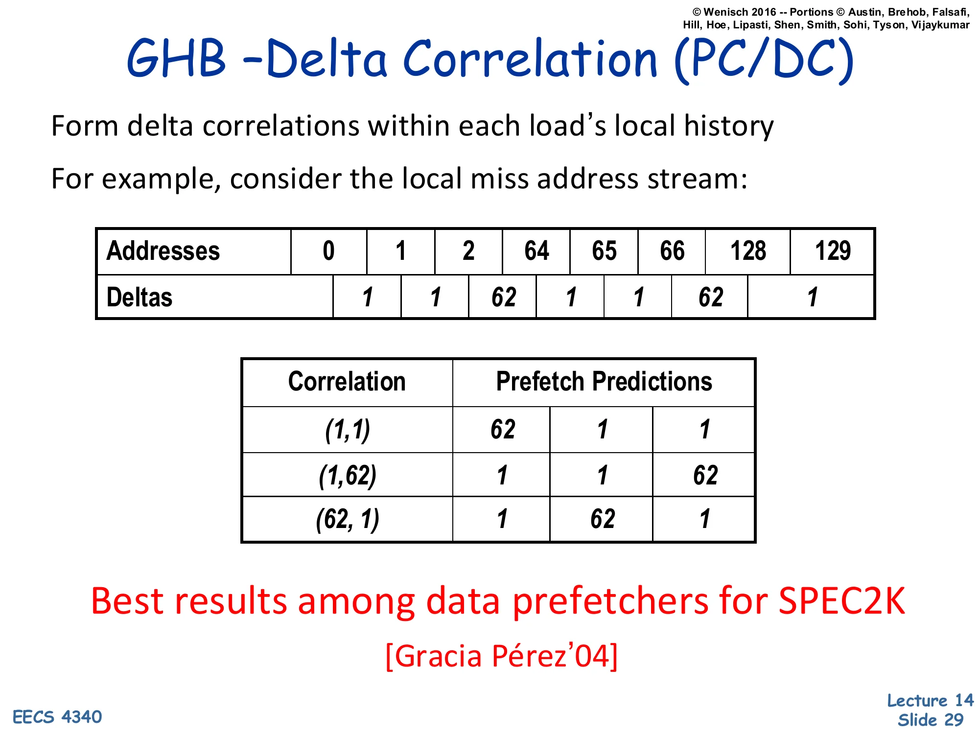 GHB – Delta Correlation (PC/DC) (slide 29)