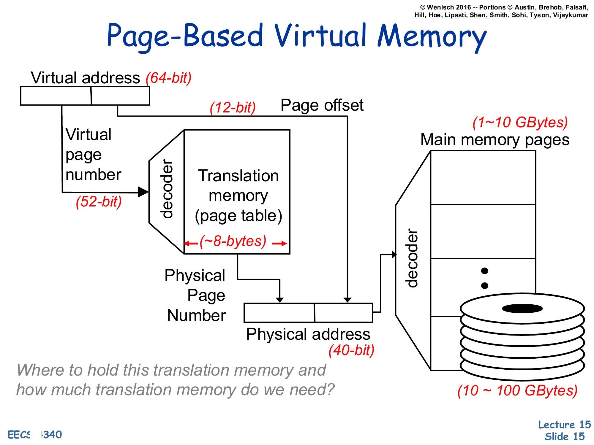 Page-Based Virtual Memory (slide 15)