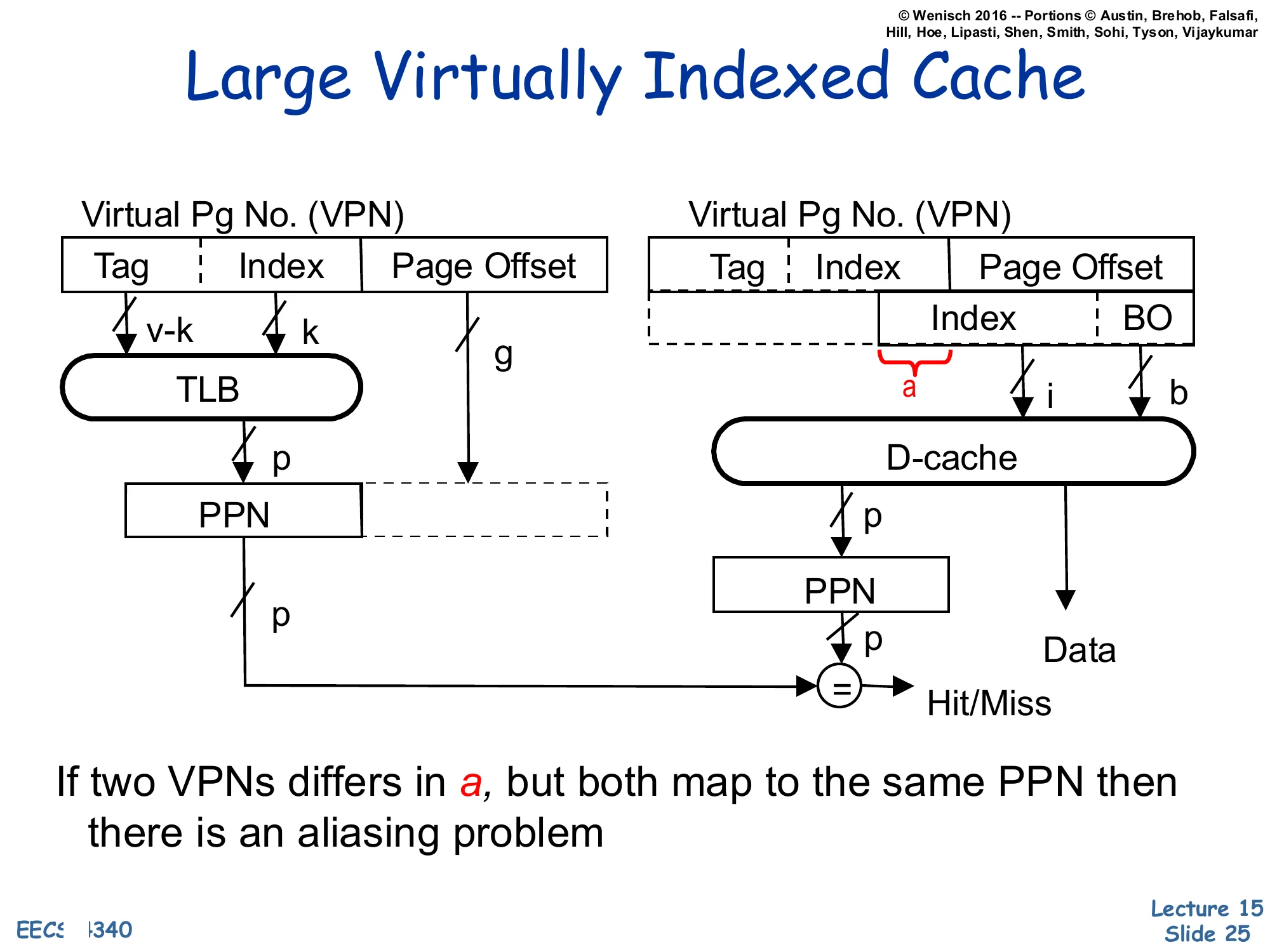 Large Virtually Indexed Cache (slide 25)