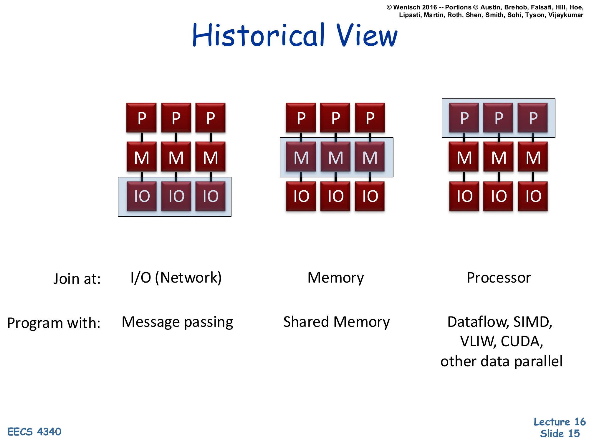 Historical View — Three Architectures (slide 15)