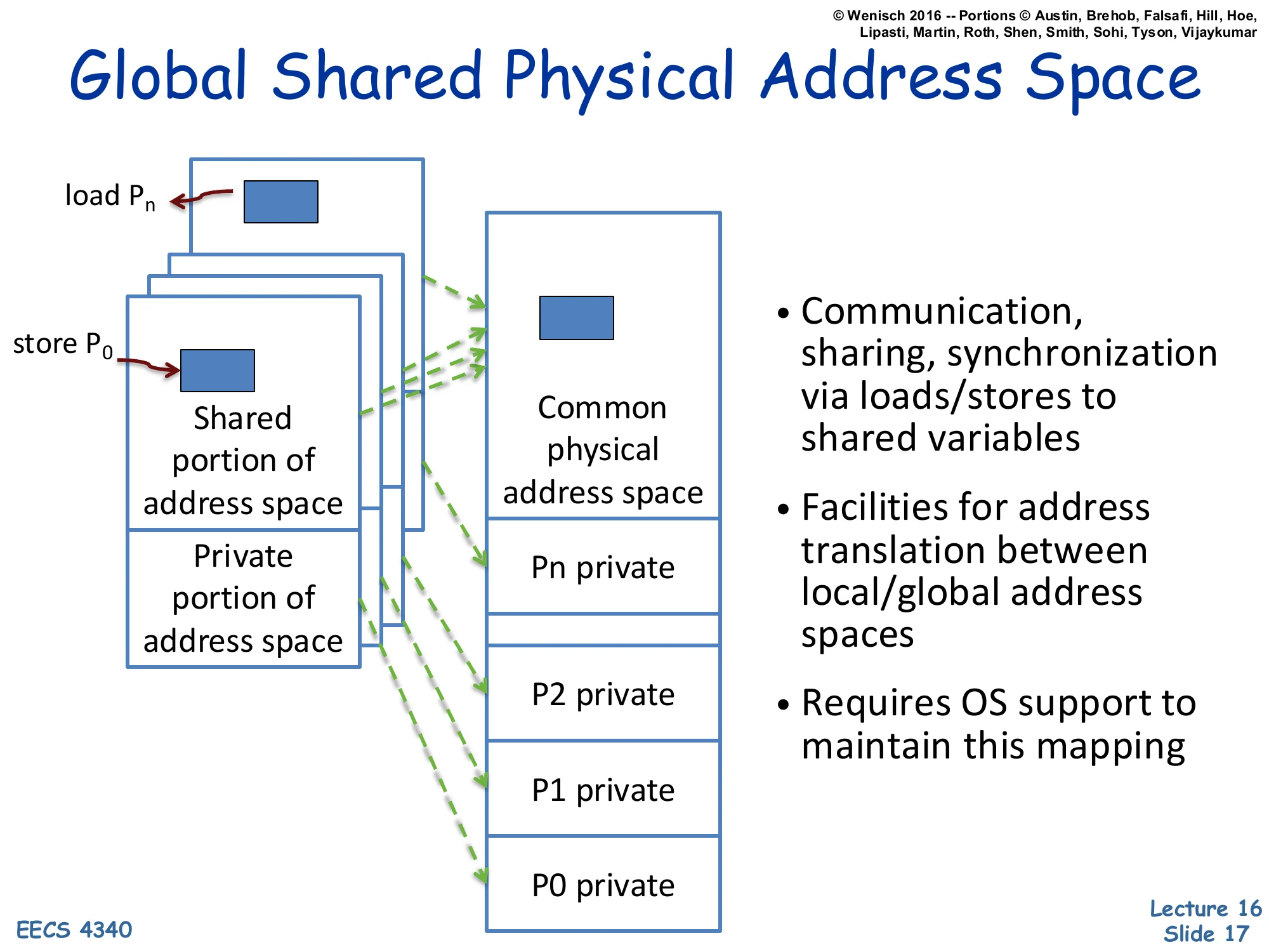 Global Shared Physical Address Space (slide 17)