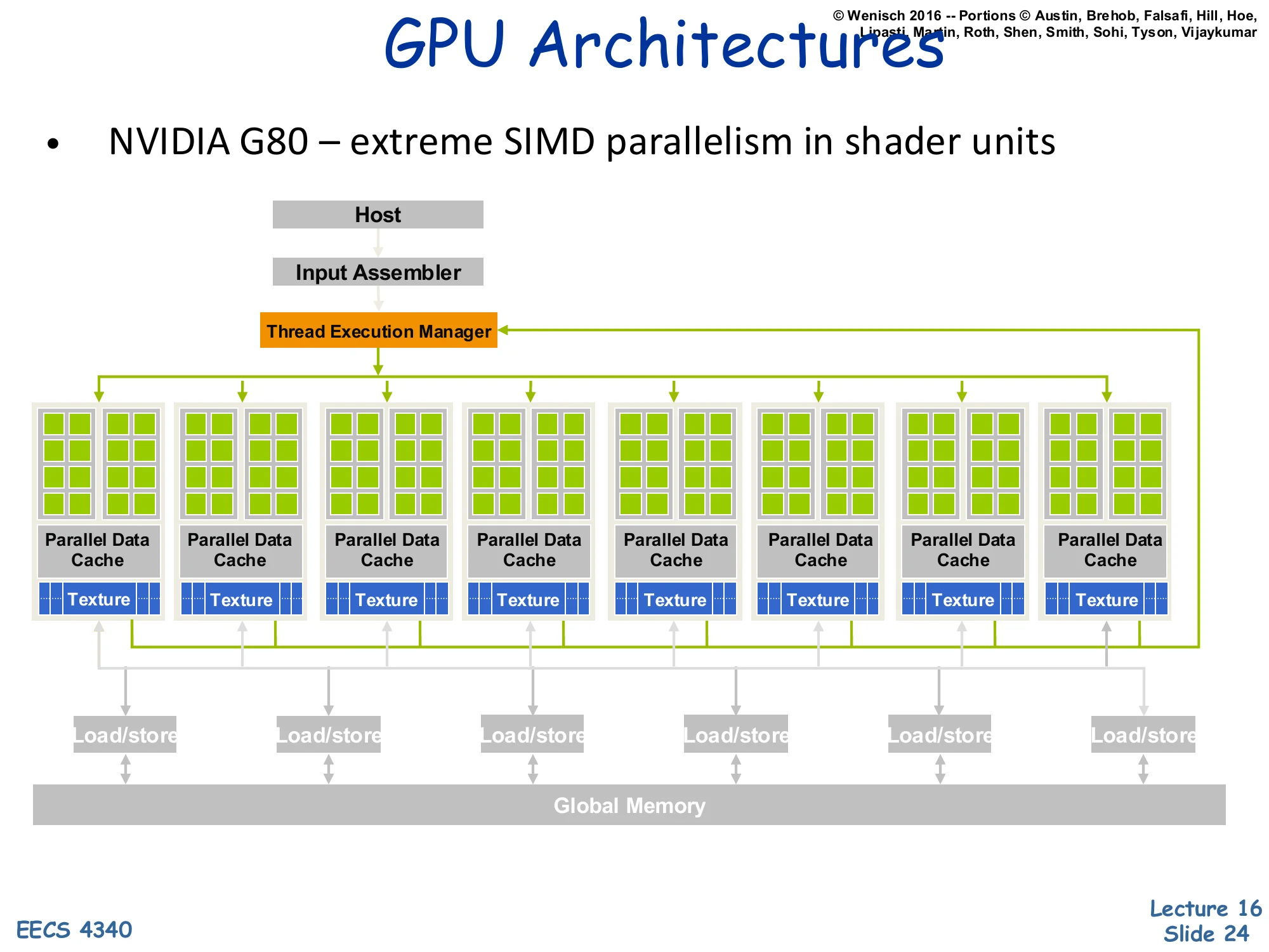GPU Architectures — NVIDIA G80 (slide 24)