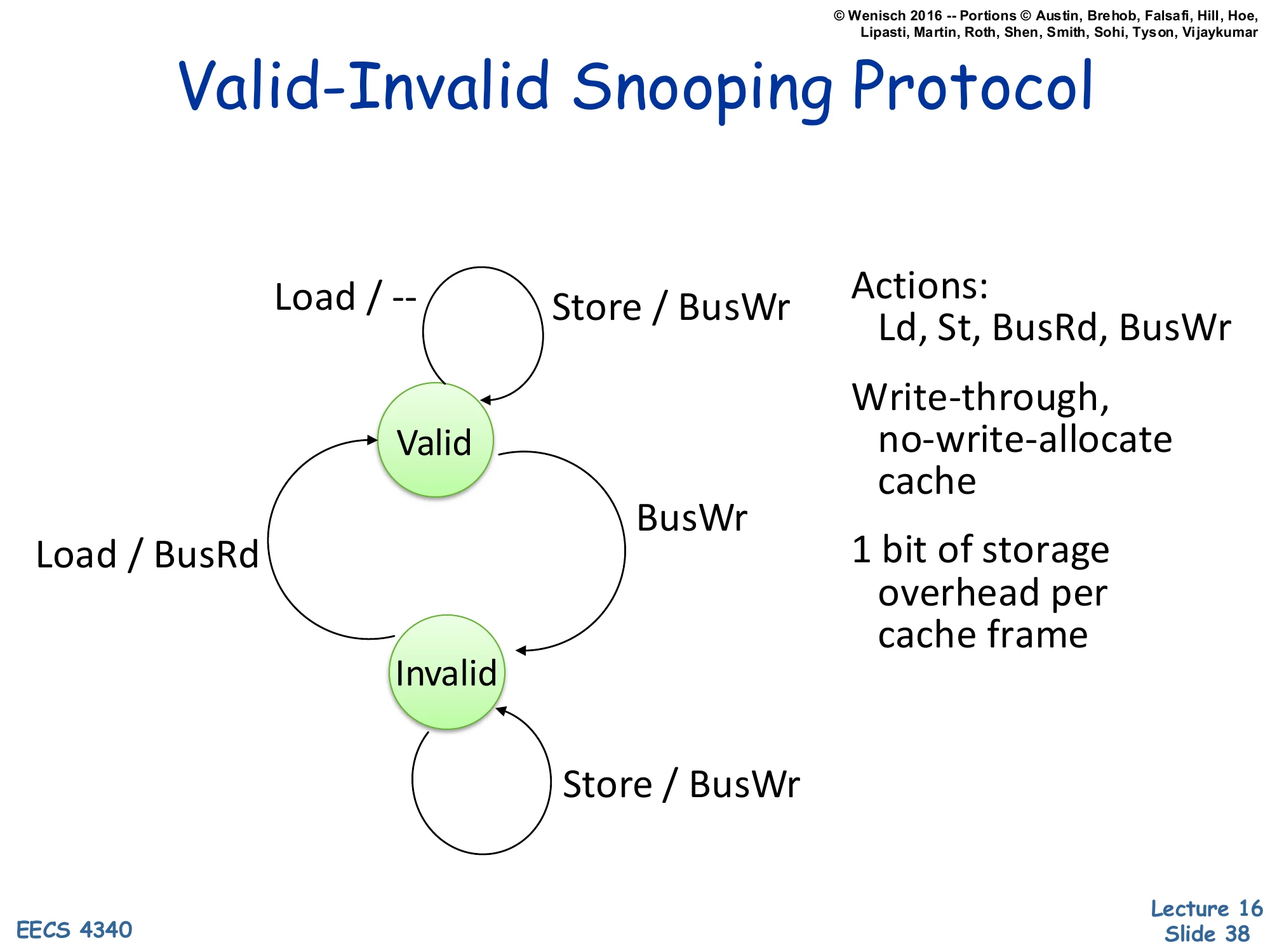 Valid-Invalid Snooping Protocol (slide 38)