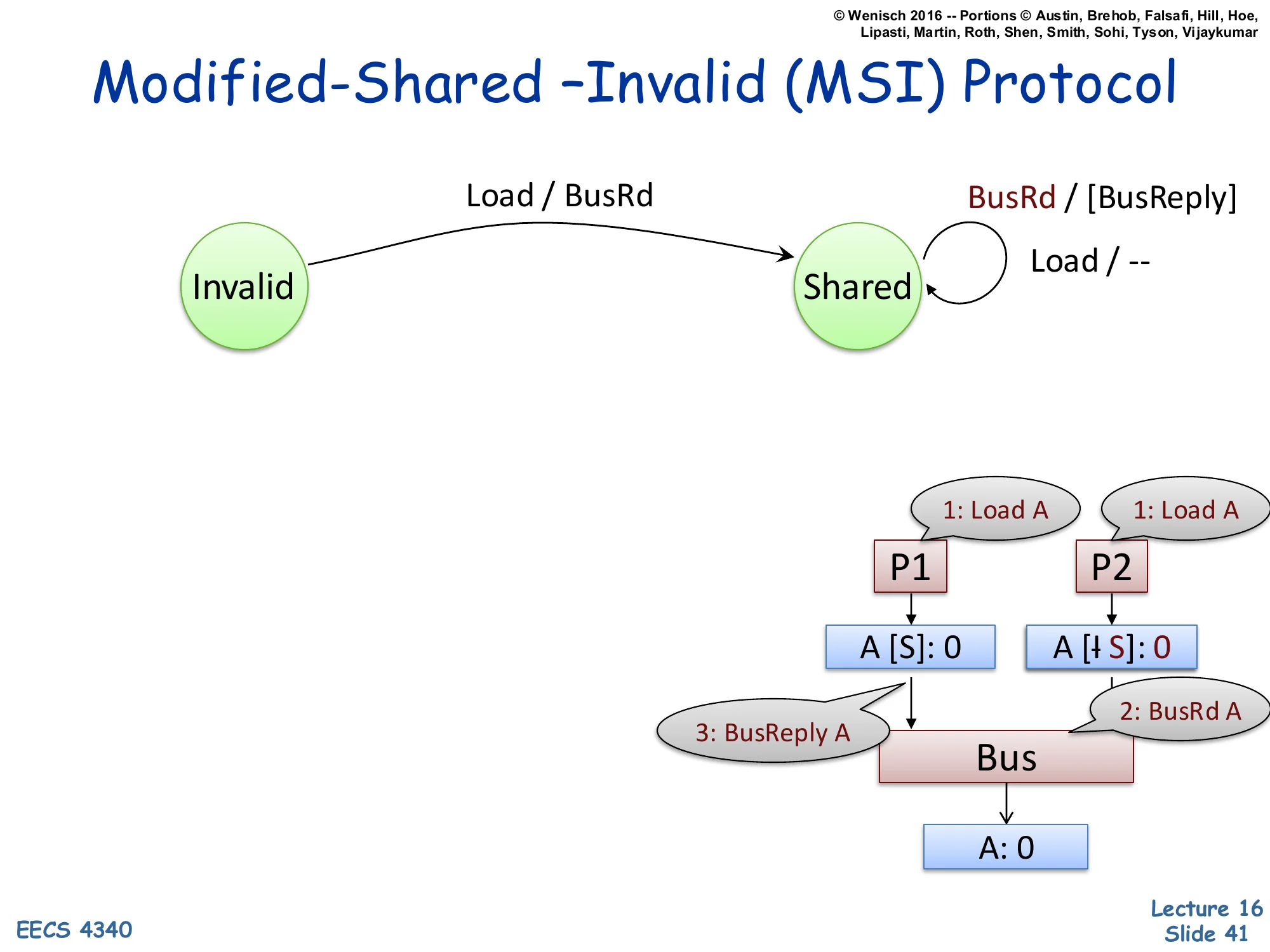 MSI Protocol — Adding BusRd Snoop in Shared (slide 41)