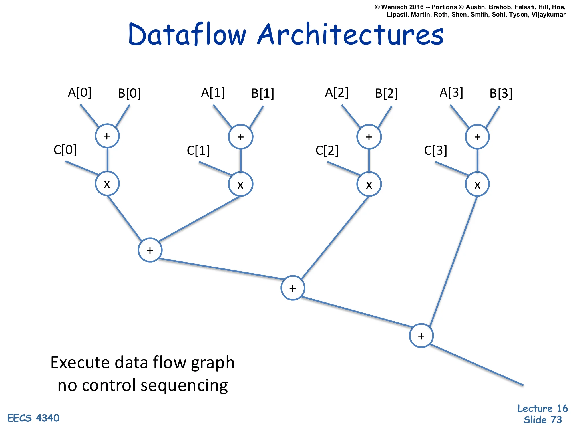Dataflow Architectures (slide 73)
