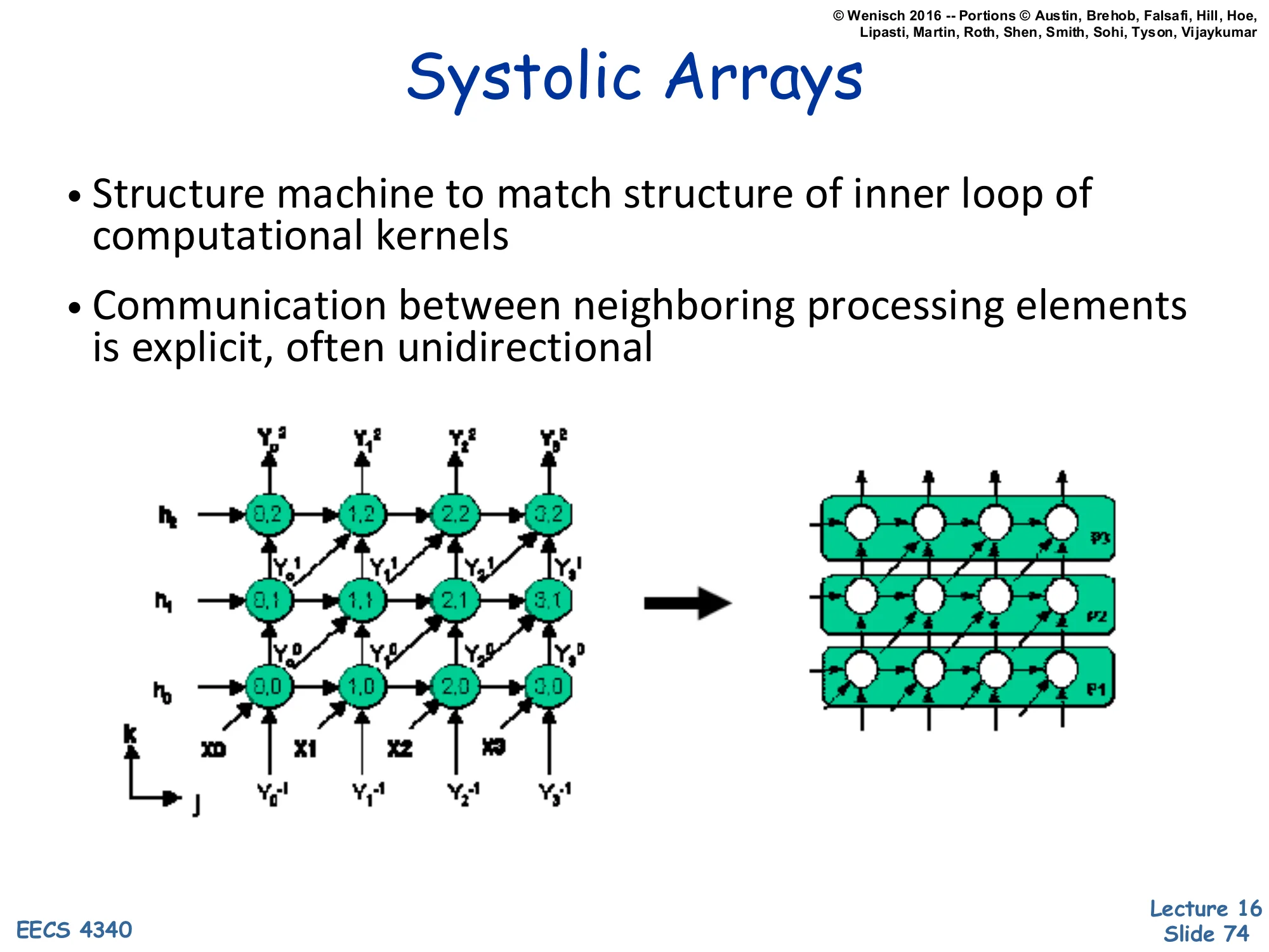 Systolic Arrays (slide 74)